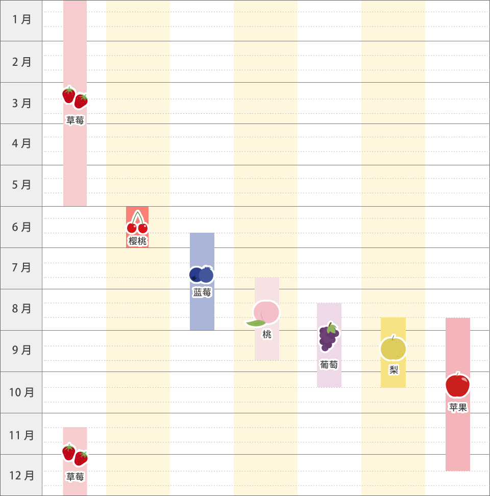 fruit calendar